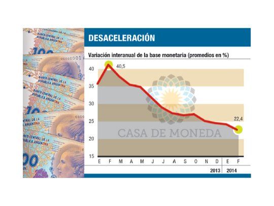 La emisión crece a un mínimo en cuatro años: 22%