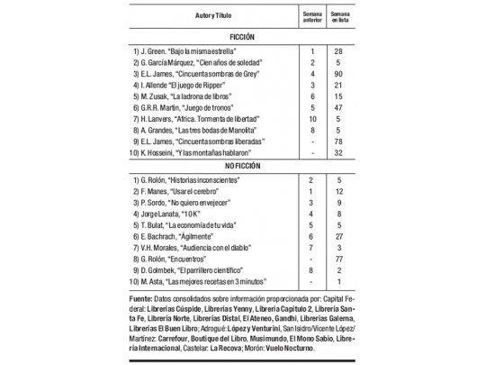 Las cifras del libro