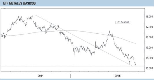 ¿La deflación se pone de moda? (foto 2)