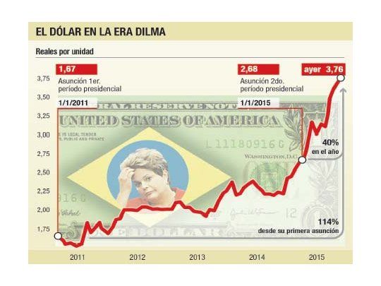 Brasil: dólar frenético ante los rumores de renuncia de Levy