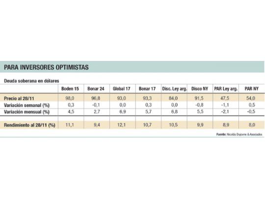 Clave para ahorristas: aún rinden hasta 12% los bonos en dólares