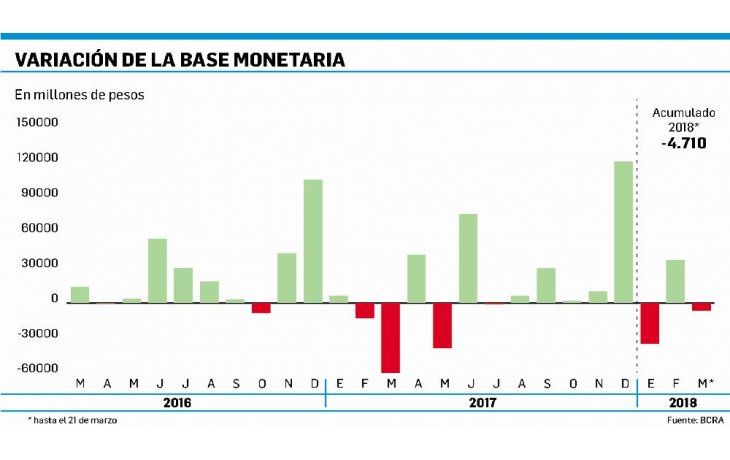 ámbito.com | Las ventas de dólares le dan una mano al Central