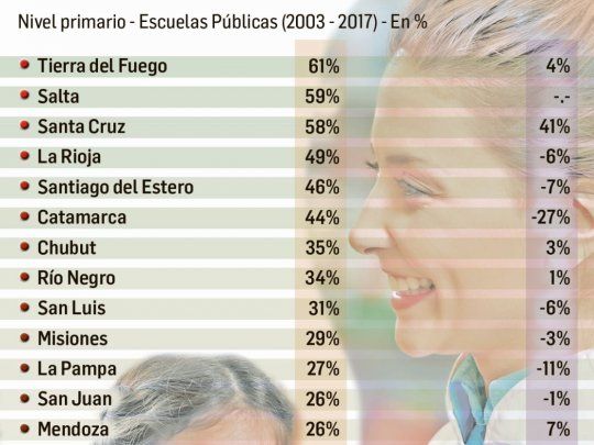 alumnos