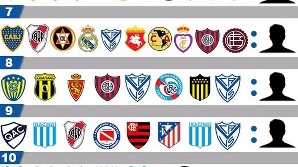 Escudos Fútbol Uruguayo – Futboleros