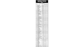 Ranking de bancos: préstamos totales