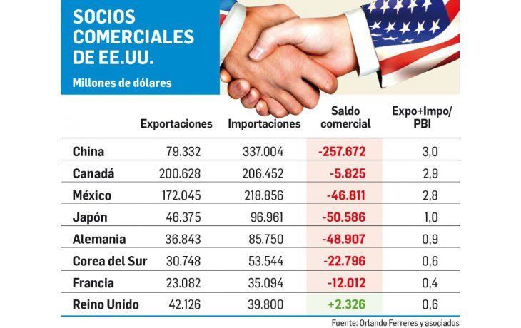 ámbito.com | China, armada para enfrentar guerra comercial con Trump