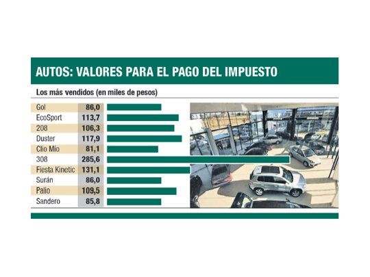 Bienes Personales: tomarán los valores previos a devaluación