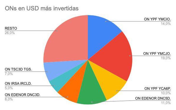 Fuente: Front. Fuente: Front.