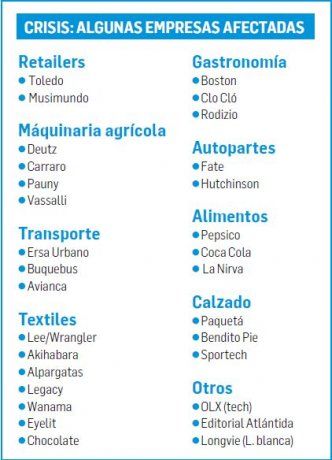 crisis empresas afectadas.jpg