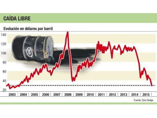 OPEP mira de reojo a Libia (sumaría oferta)