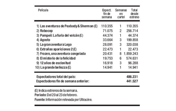 Las cifras del cine