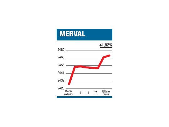 Merval, positivo en 2012