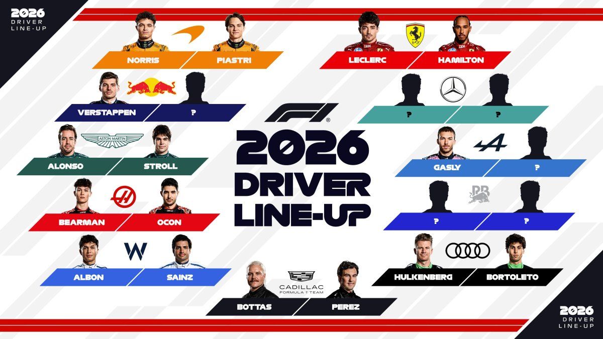 CANCOPINTO FRANCO ATTENTION: Almost all the names of Formula 1 are already confirmed by 2026