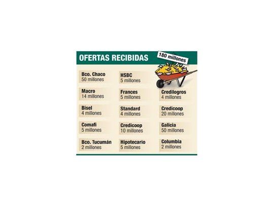 La ANSES multará a los bancos que no otorguen créditos