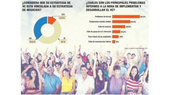 ámbito.com | Estrategia y gestión, las nuevas claves del voluntariado corporativo
