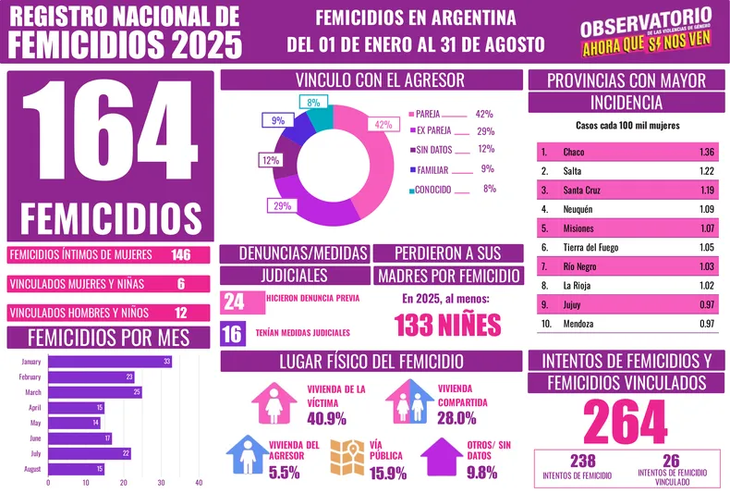 El informe del Observatorio Ahora Que Sí Nos Ven. El informe del Observatorio Ahora Que Sí Nos Ven.