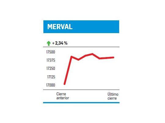 Otro noviembre bajista