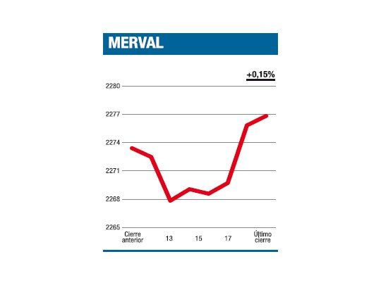 Un camino a ningún lado