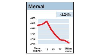 ámbito.com | Todos barranca abajo
