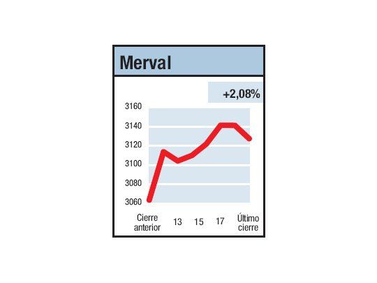 Una rueda bien soleada