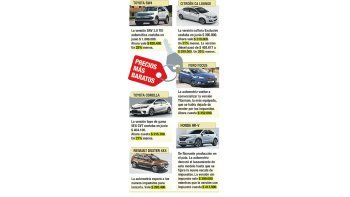 Autos: por cambio impositivo, algunos modelos bajan 25%
