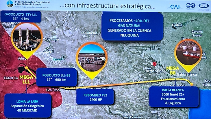 Las inversiones se desplegarán en cuatro provincias, con ejecución prevista entre 2026 y 2028, consolidando una red logística cada vez más robusta para el transporte y procesamiento de líquidos del gas natural. Las inversiones se desplegarán en cuatro provincias, con ejecución prevista entre 2026 y 2028, consolidando una red logística cada vez más robusta para el transporte y procesamiento de líquidos del gas natural.