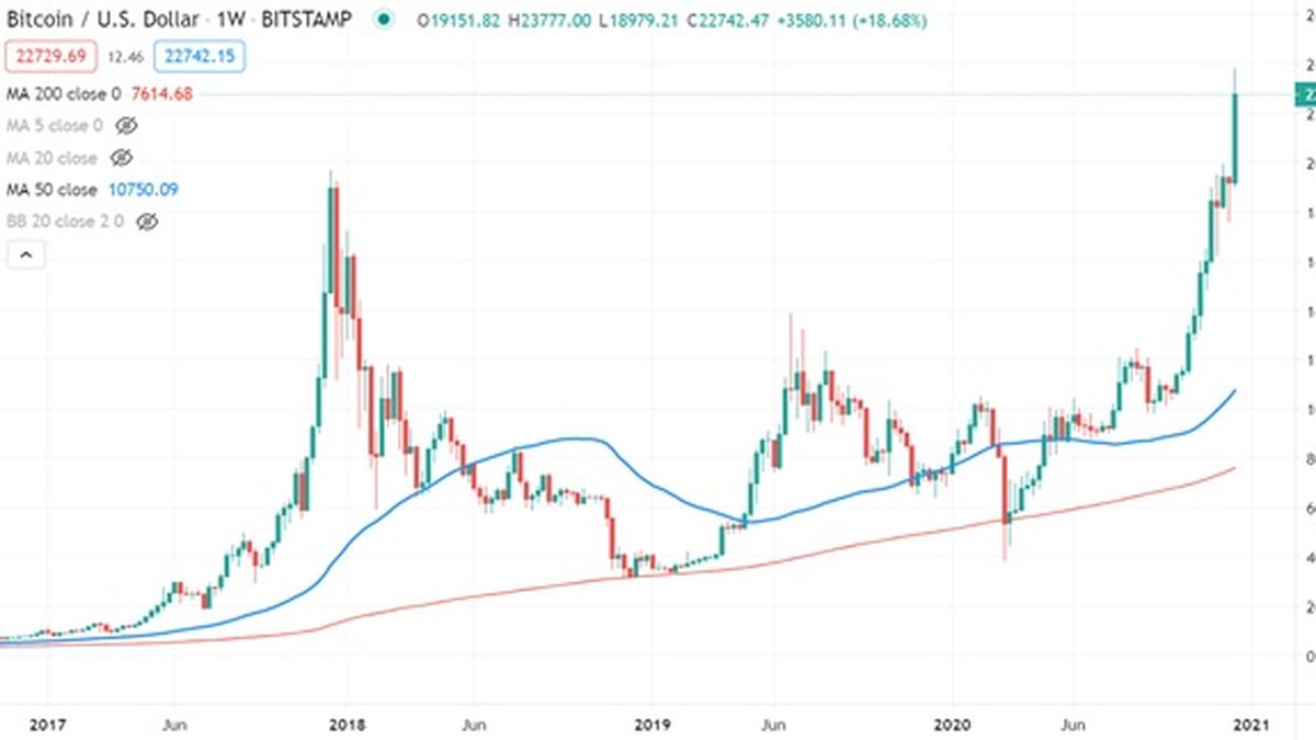 Cinco tips para ganar con bitcoins