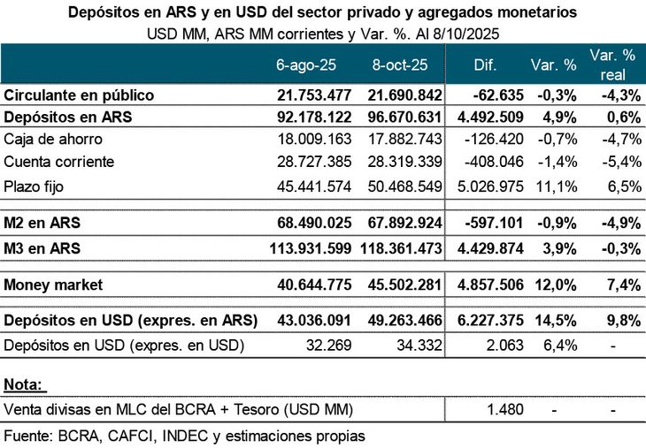 The fall in demand for pesos according to Quantum Finance The fall in demand for pesos according to Quantum Finance