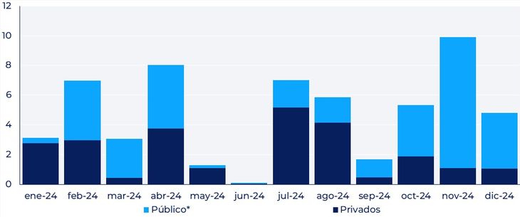 Source: Facimex Valores SA Source: Facimex Valores SA