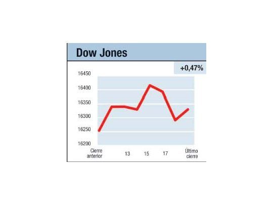 ¿Sube o queda igual?