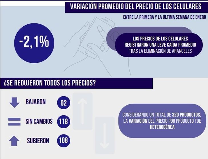 Fuente: Fundación Ecosur y la Bolsa de Comercio de Córdoba Fuente: Fundación Ecosur y la Bolsa de Comercio de Córdoba