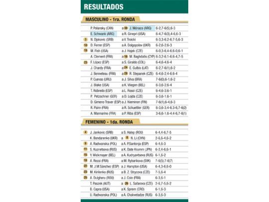 Demasiado desgaste físico para David