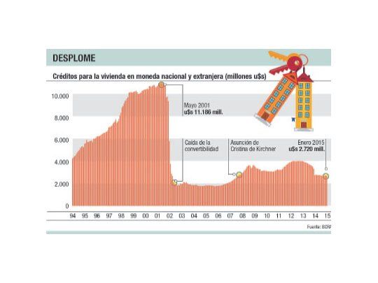 Macri planea una “UF chilena” para líneas hipotecarias