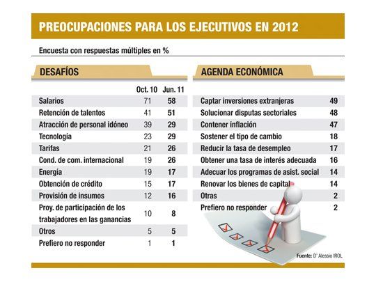 Preocupan inflación y falta de inversión