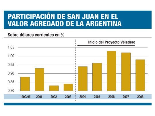 Inversiones en minería ya son récord: $ 7.350 M