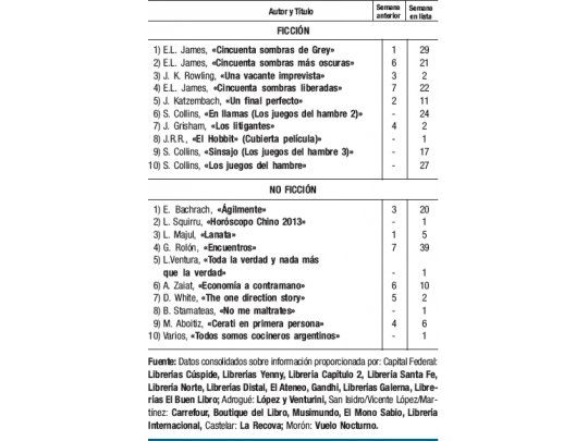 Hobbit, horóscopo y cocina