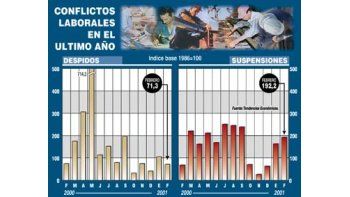 MÁS SUSPENSIONES DE PERSONAL