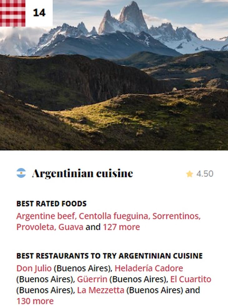 La gastronomía argentina está entre las 100 mejores del mundo: qué puesto ocupa imagen-4