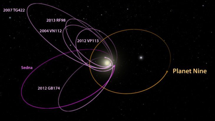 Los telescopios actuales no permiten observar estos planetas debido a la luz del Sol.