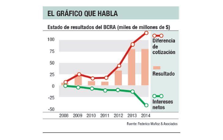 El gráfico que habla