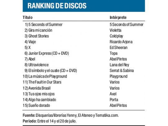 Ranking de discos