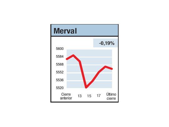 Estamos en el más o menos