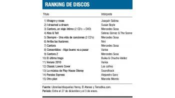 Ranking de discos