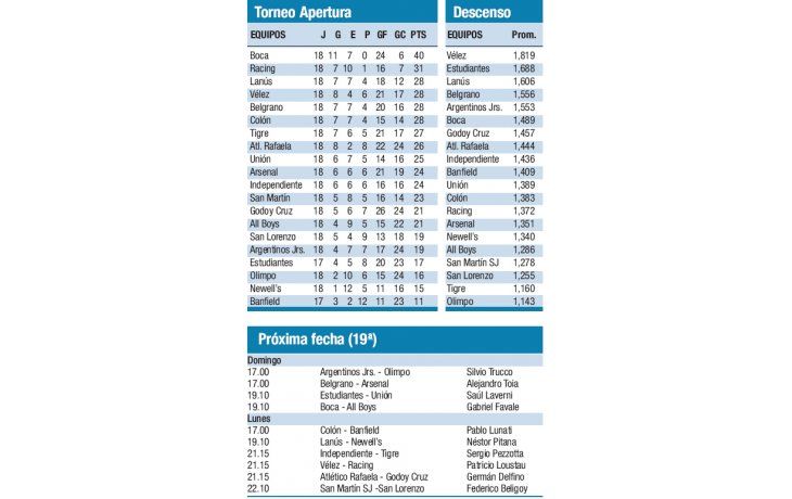 Torneo Apertura
