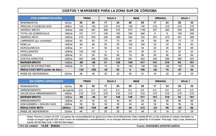 Ante un cuadro de situación diferente