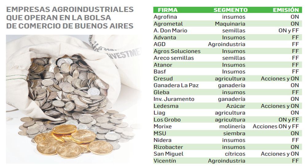 La agroindustria de regreso al mercado de capitales (foto 1)