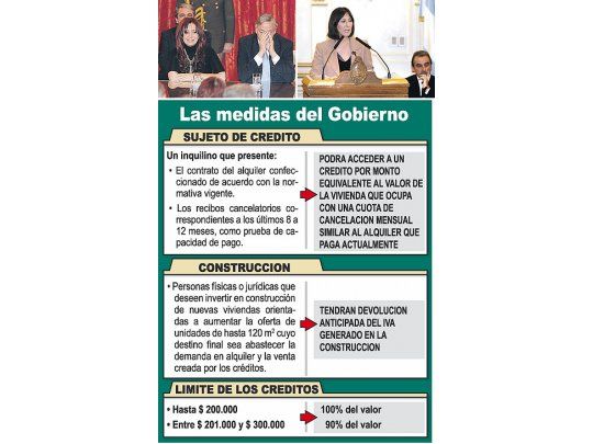 Felisa Micelianuncia elplan paraflexibilizarcréditos. Laobservan elpresidenteNéstorKirchner y laprimeradama,Cristina F. deKirchner.Detrás, elautor de lasmedidas,GuillermoMoreno.