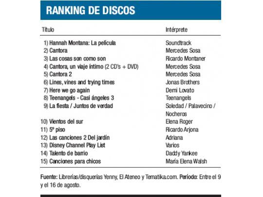 Ranking de Discos