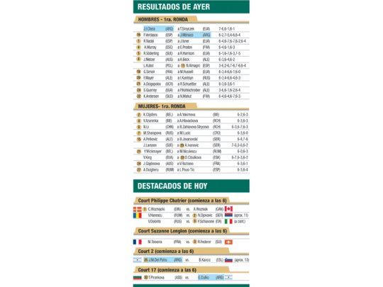 Resultados de ayer