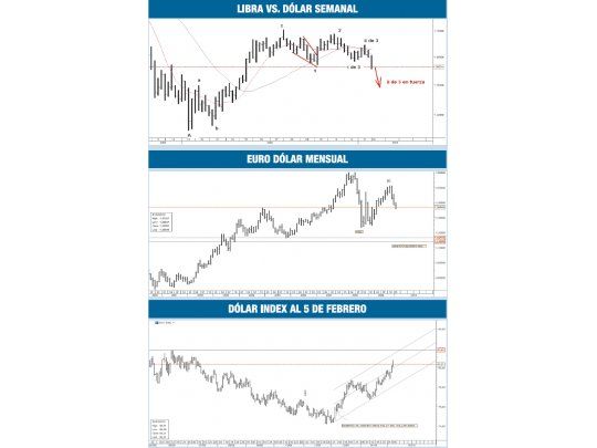 El dólar resurge con firmeza contra las monedas (fuertes)
